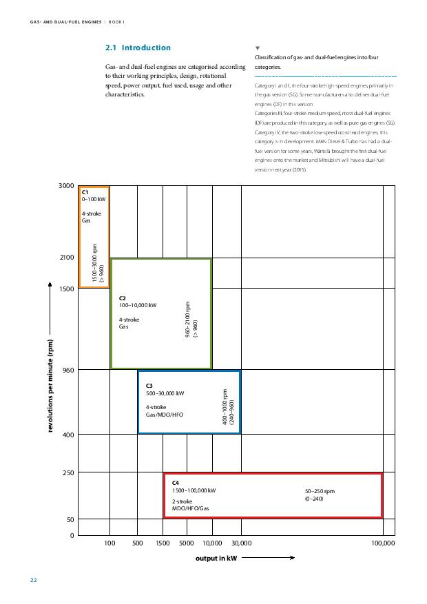 Diesel-Engine Book